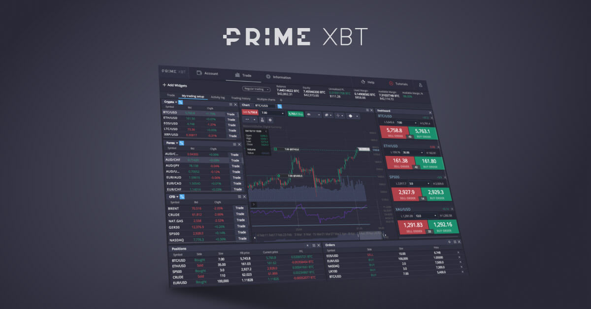The Ultimate Guide to Primexbt Trading Platform
